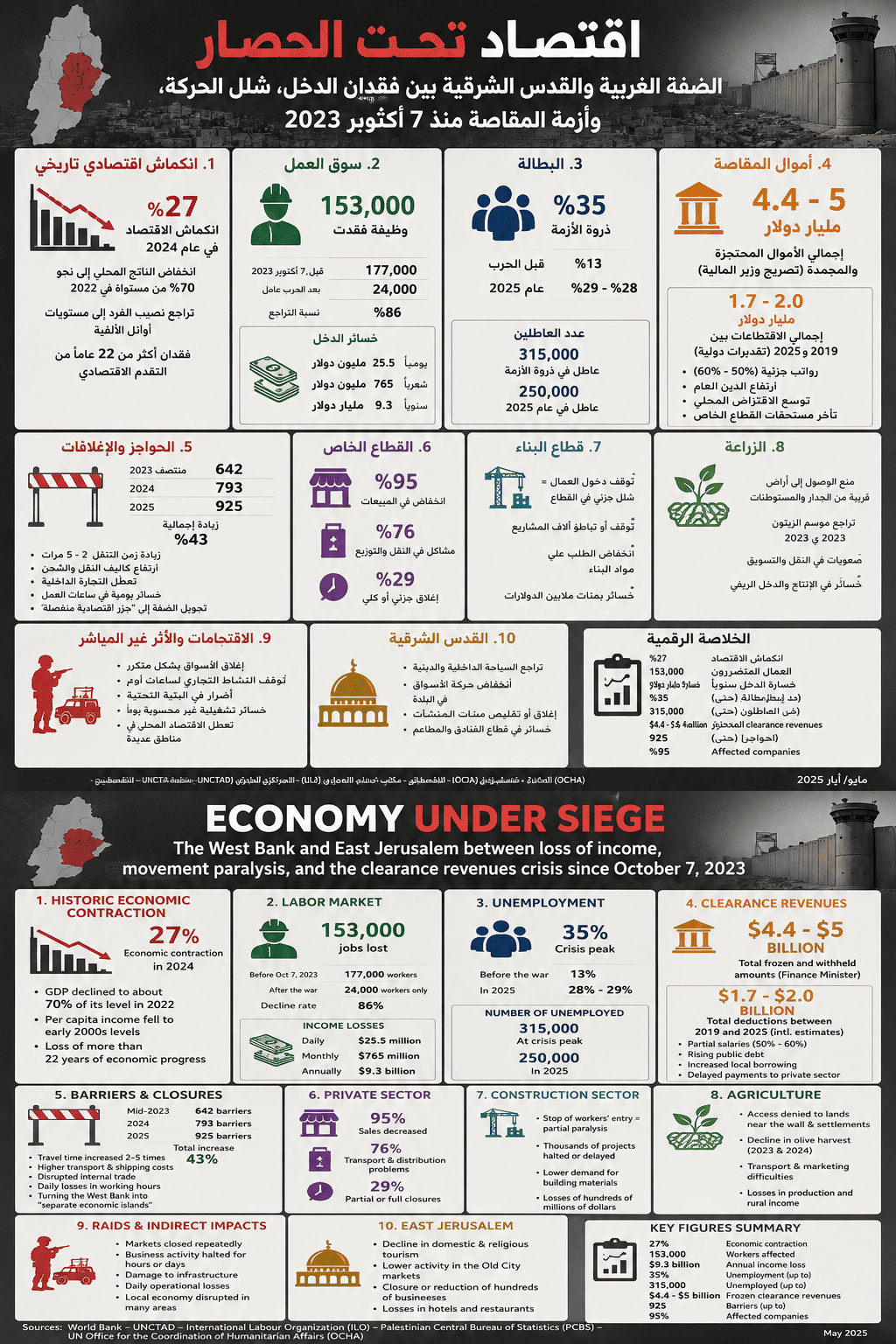 Infographic